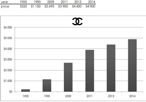 chanel publicly traded|Chanel Stock Price .